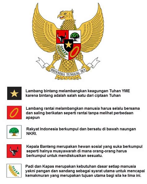 Hari Kelahiran Pancasila Sarapanpagi Biblika Ministry