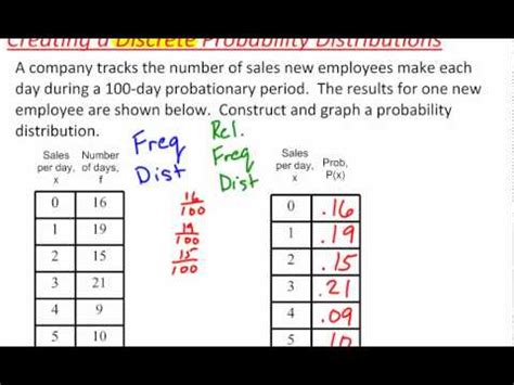 Types of distribution channels explained. Verifying a Probability Distribution - YouTube
