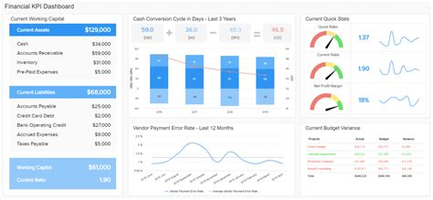 It will help you make decisions about the resources you have and how to allocate them. Small business dashboard software