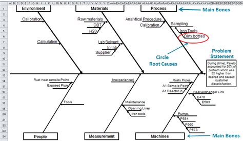 Fishbone Diagram | Fishbone Template Excel | Ishikawa ...