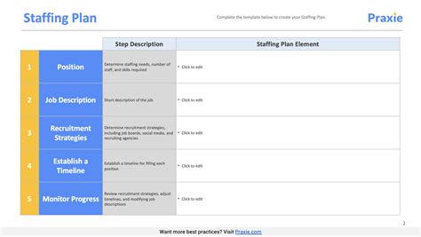 Staffing Plan Template Human Resources Software Online Tools