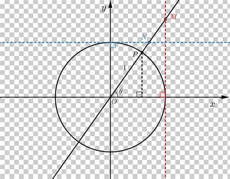Circle Pythagorean Theorem Conic Section Point Locus Png Clipart