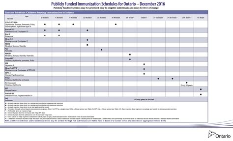 While it may be difficult to hear your baby cry when she gets a shot, keep in mind that the pain lasts mere seconds but the benefits can last a lifetime. Immunization | The Centre for Family Medicine FHT
