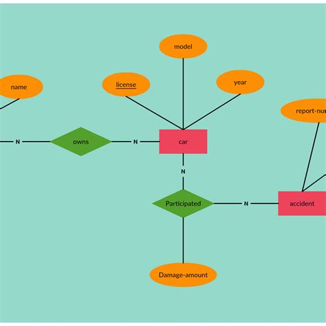 Draw Entity Relationship Diagrams Er Diagrams Easily With Er Diagram Images