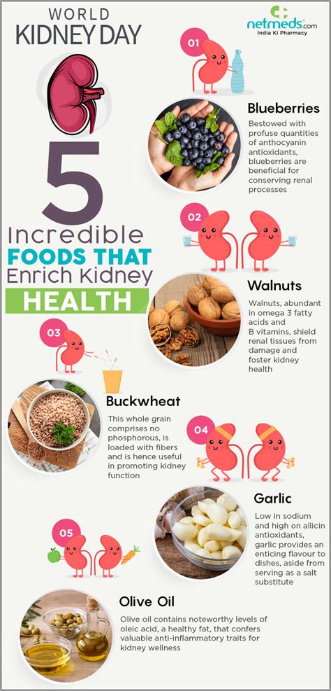 World Kidney Day 2020 Top 5 Foods For Enhanced Renal Function