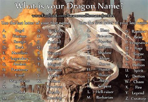 Dragon Names Fantasy Photo 41256588 Fanpop