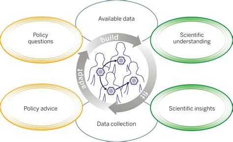 Modeling Infectious Disease Dynamics In The Complex Landscape Of Global