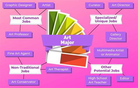 12 Jobs For Art Majors The University Network Secondary School