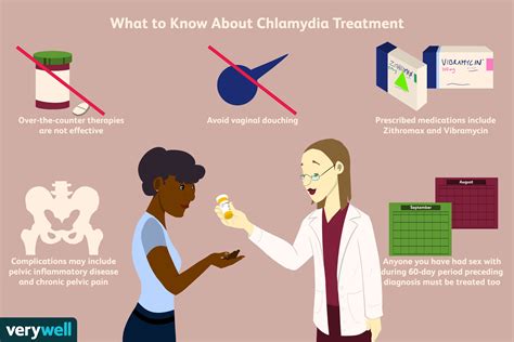 Comment La Chlamydia Est Traitée Fmedic