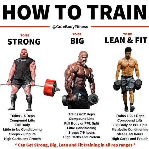 an image of how to train for big and small muscles with pictures on the side