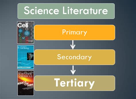 What Are Tertiary Resources Introduction To Cell Biology Formerly