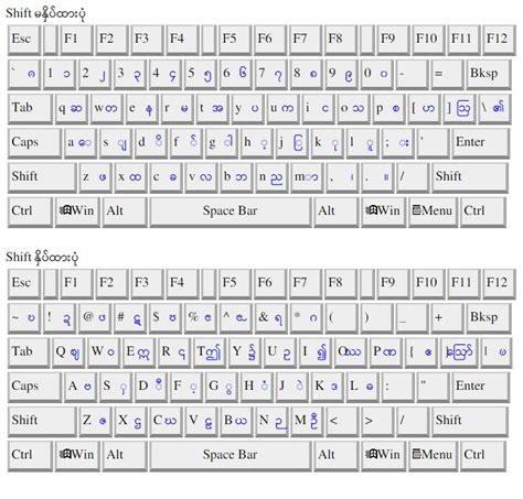 Download Unicode Keyboard Dirrenew
