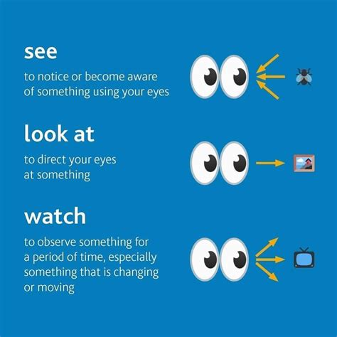 An Eye Chart Showing How To See Something In The Mirror And What To Do