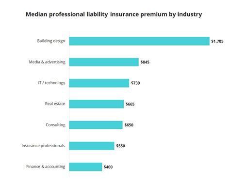 Covers the cost of notifying parties whose data has been affected by a data breach. Professional Liability Insurance Cost | Insureon