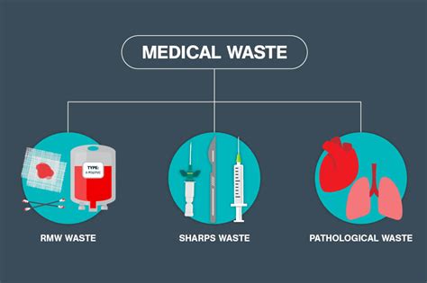 Back To Basics Medical Waste Disposal Best Practices Daniels Health