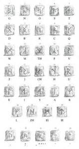 There are 263 dwarf runes for sale on etsy, and they cost 35,09 $ on average. Dwarf Runes - Invented Languages of the Inheritance Cycle - Paolini.net