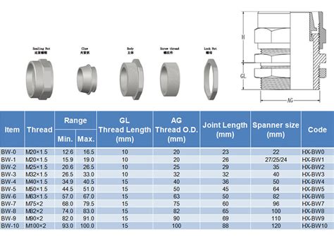Pg Cable Gland Size Chart Focus