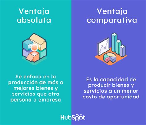 Qu Es La Ventaja Comparativa C Mo Se Mide Y Ejemplos Get Digital Products