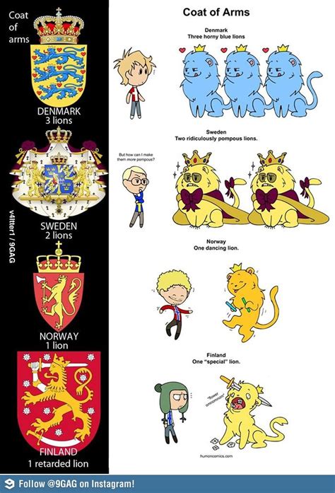 The Coat of Arms Explained. | Coat of arms, Satw comic, Funny memes