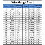 Photos of Electrical Wire Gauge Sizes