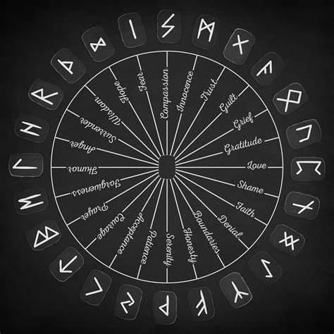 A Circle Of Healing Runes By Zapista Ou