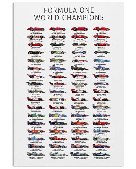 Please consult your local listings for exact details of television coverage want to know where to watch f1? F1 World Champions Poster | Automobilismo