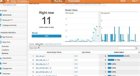 The official google analytics mobile app lets you monitor all of your analytics properties so that you can keep track of your business while you're on the go. Using Google analytics SDK v2 for android app real time ...
