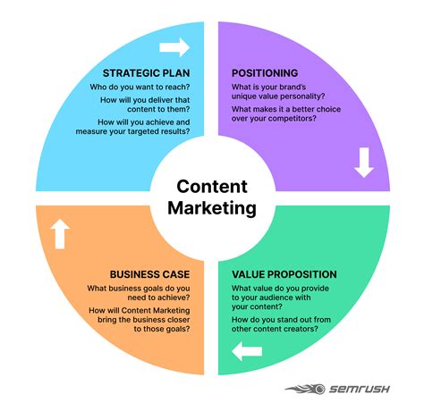 B2b Content Marketing In 2023 Strategy And Examples