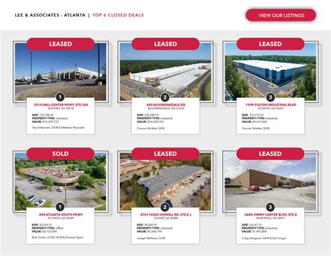 Lee & Associates - Atlanta | April 2024 | Top Deals - Atlanta