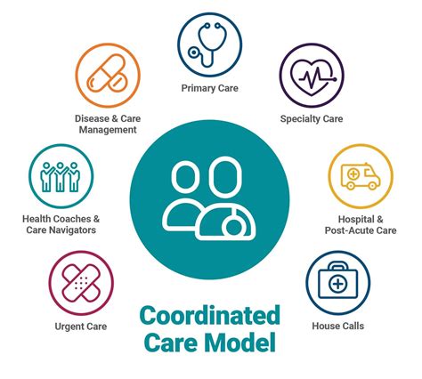 Harlem East Life Plan Significance And Benefits Of Care Coordination