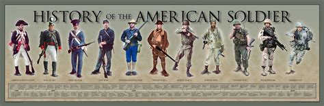 Evolution Of The Us Soldier Poster American Soldiers Soldier Poster