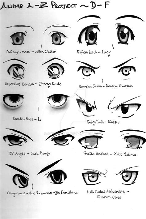 Pin De Lunaaguinaco Em Dibujos Olhos Desenho Desenho De Olhos Anime