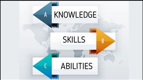 Knowledge Skills And Abilities Ksa Basics And Differences Marketing91