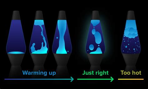 stages of a lava lamp warming up r lavalamps