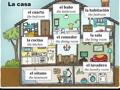 12 Vocabulario En Ingles De Una Casa Most Popular Sado