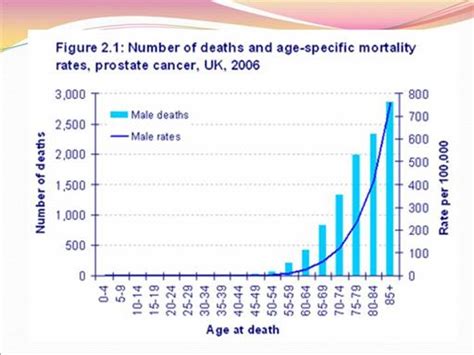 Figure Taken From Info Cancerresearchuk Org