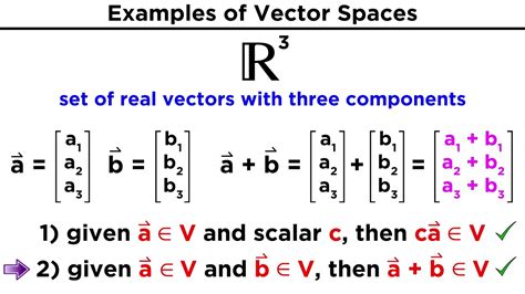 Definition Of A Vector Space Photos Cantik