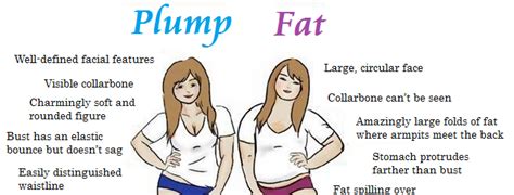 plump girls telegraph