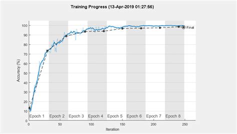 A special convolution algorithm , there is mainly one l2 regularization # single. Deep Learning Toolbox - MATLAB
