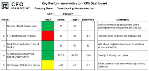 How To Set Up Key Performance Indicators Medium Riset