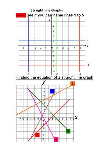 Practice Plotting Straight Line Graphs Teaching Resources