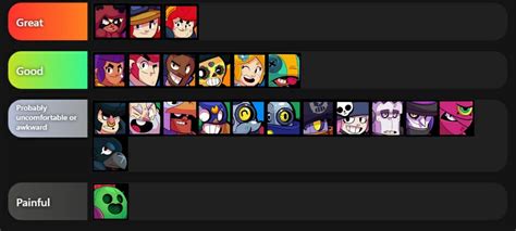 Welcome to our brawl stars tier list! I'm bored, so here's a tier list based on how good it is ...