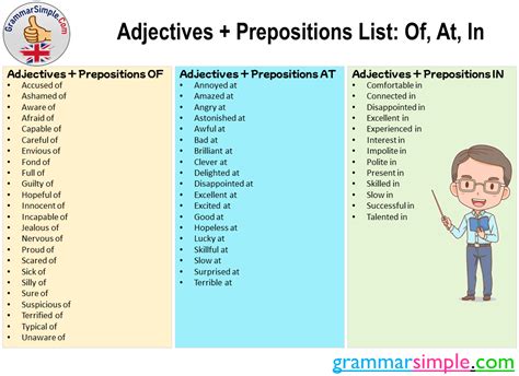 Adjectives And Prepositions List Of At In Grammar Simple Kinds Of