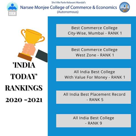 Best Bachelor Of Accounting And Finance Baf Colleges In Mumbai