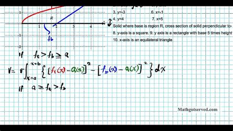 AP Calculus AB Mock FRQ 2006 2013 #2 Area Volume solids rotation ...