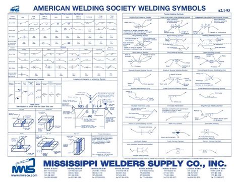 Iso Welding Symbol Chart
