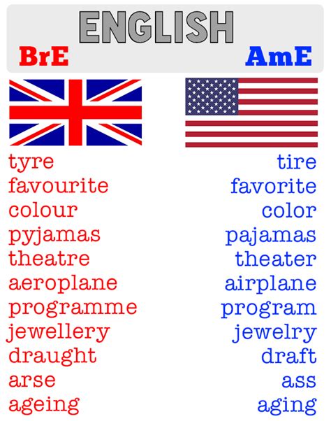 The Yuniversity Whats Up With British And American Spelling