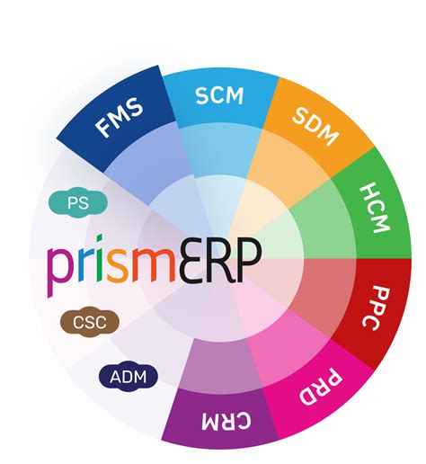 Erp For Accounting And Financial Management Prismerp