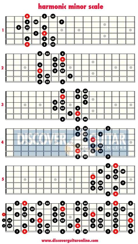 Harmonic Minor Scale Patterns Discover Guitar Online Learn To Play Guitar Guitar Scales