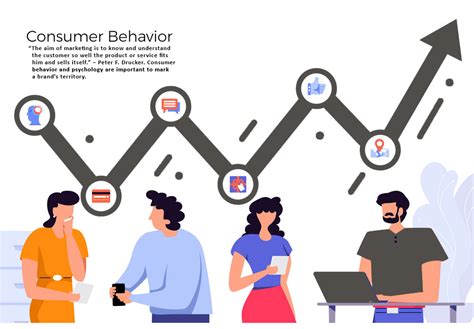 Understanding Consumer Behavior Using Ekb Model